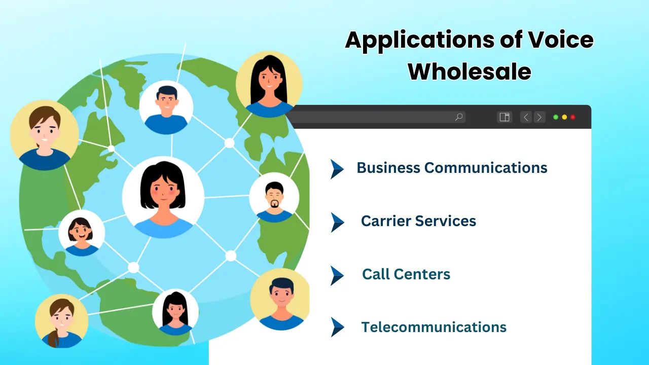 Applications-of-Voice-Wholesale