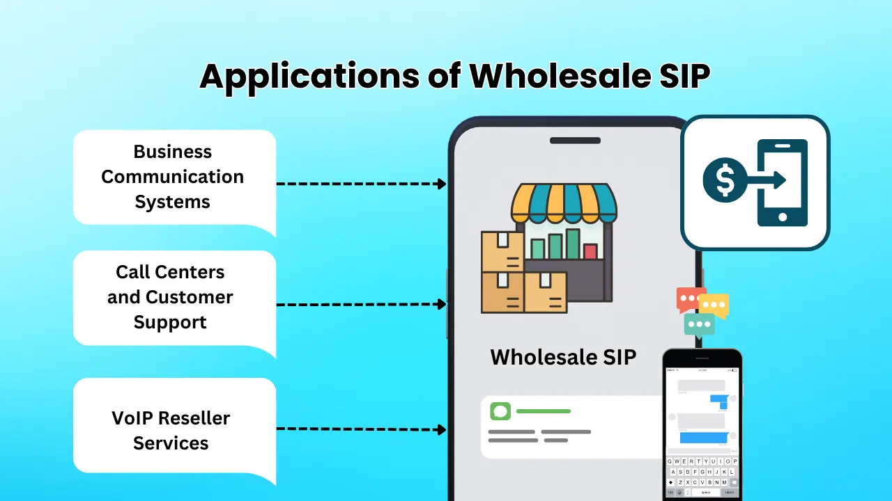 Applications-of-Wholesale-SIP