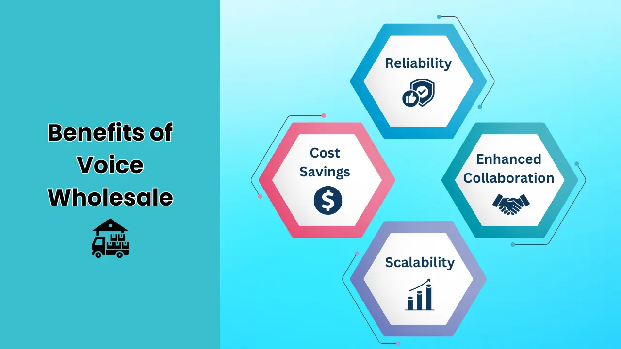 Benefits-of-Voice-Wholesale