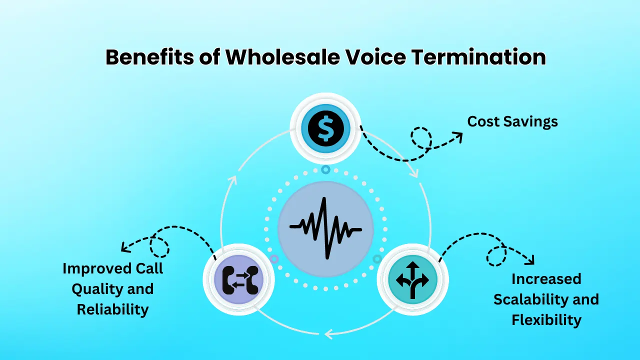 Benefits-of-Wholesale-Voice-Termination