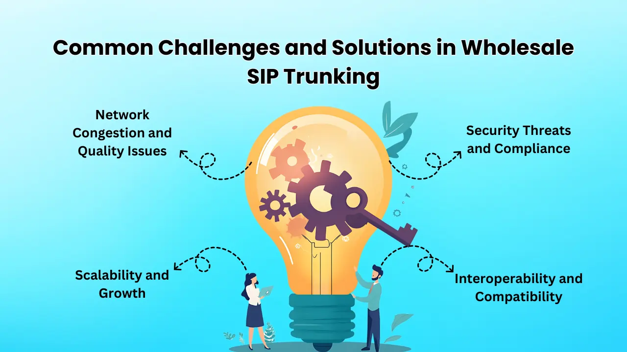 Common-Challenges-and-Solutions-in-Wholesale-SIP-Trunking
