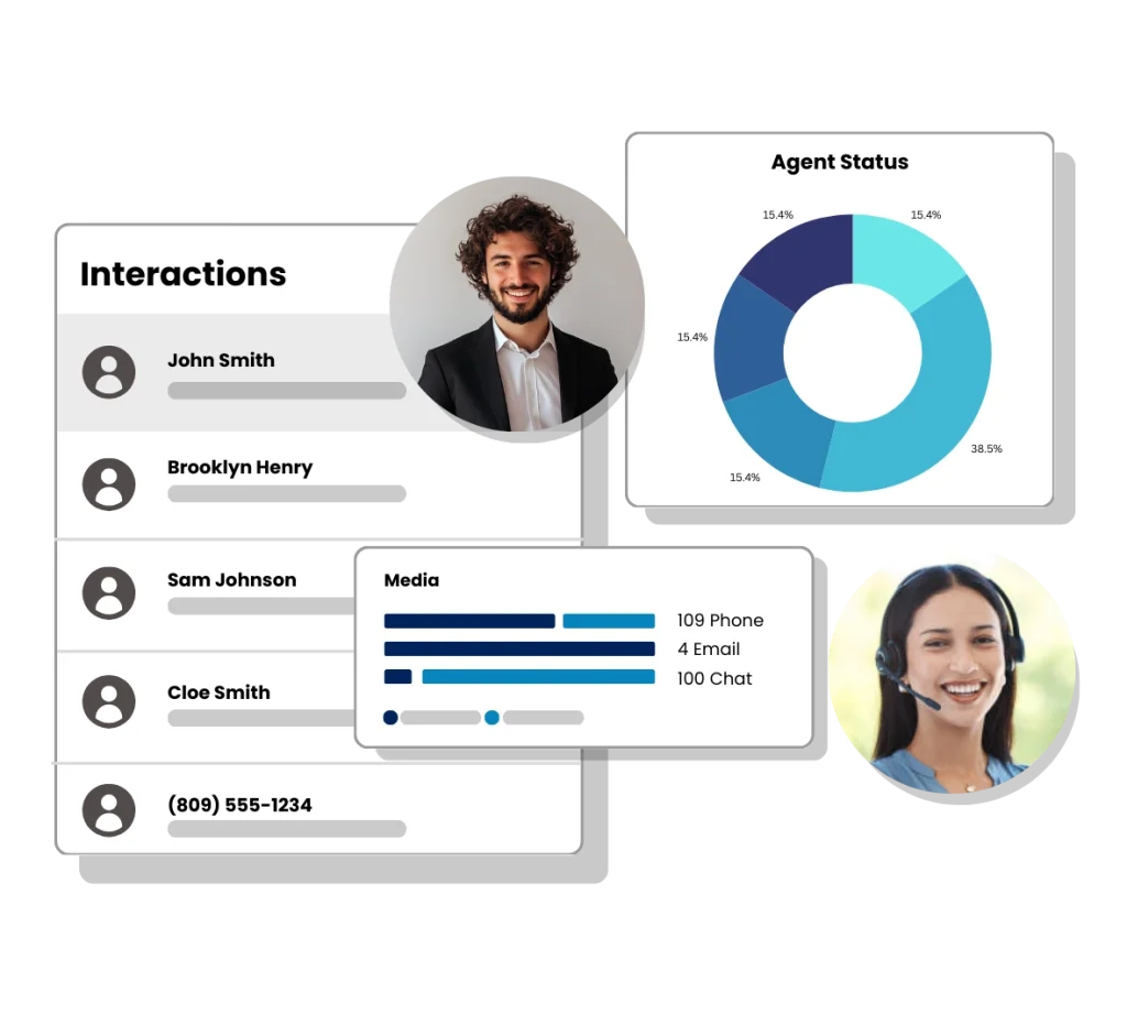 Customer Experience With Our Contact Center Solutions customer-experience-with-our-contact-center-solutions