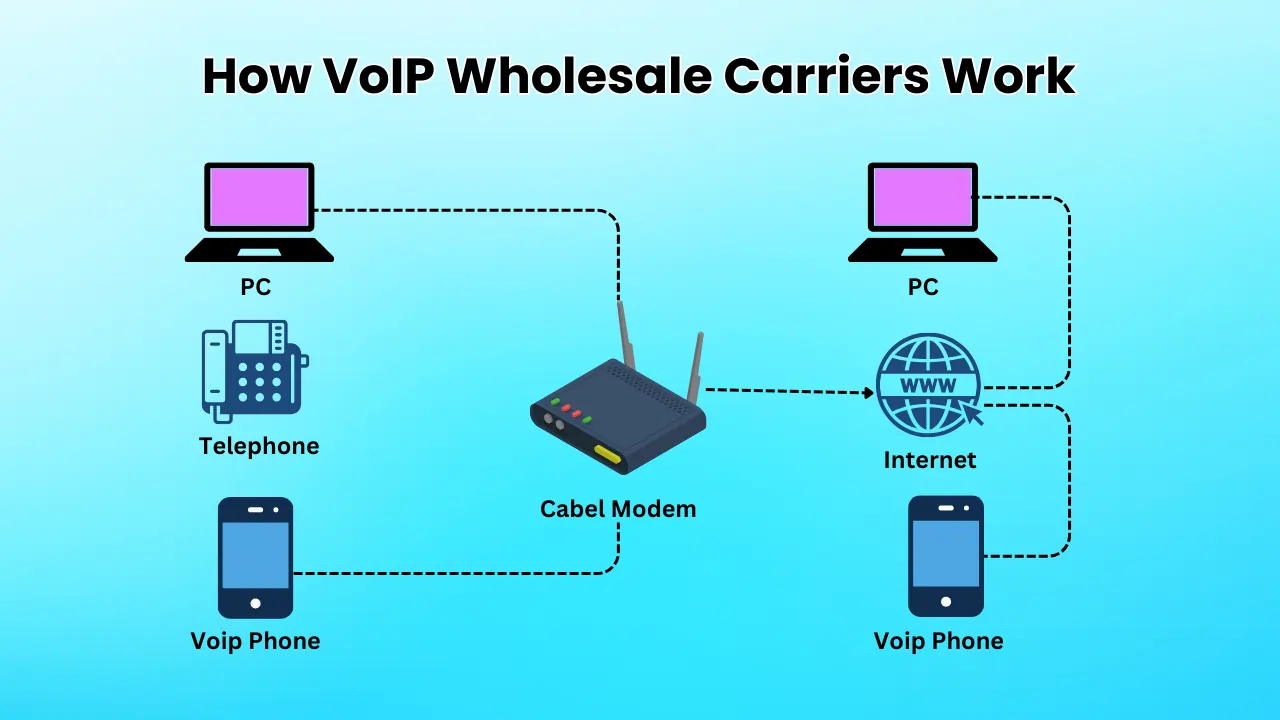 How-VoIP-Wholesale-Carriers-Work