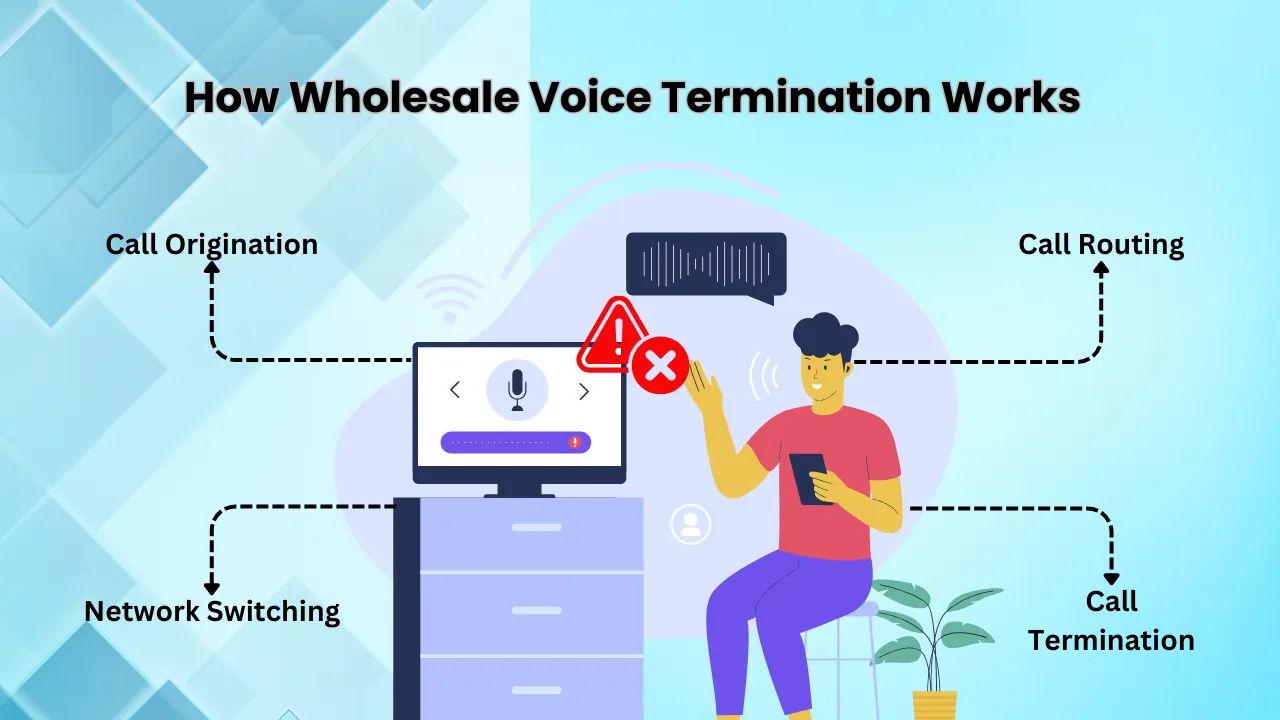 How-Wholesale-Voice-Termination-Works 