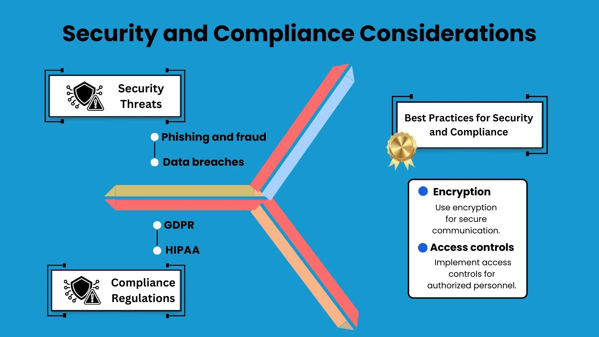 Security-and-Compliance-Considerations