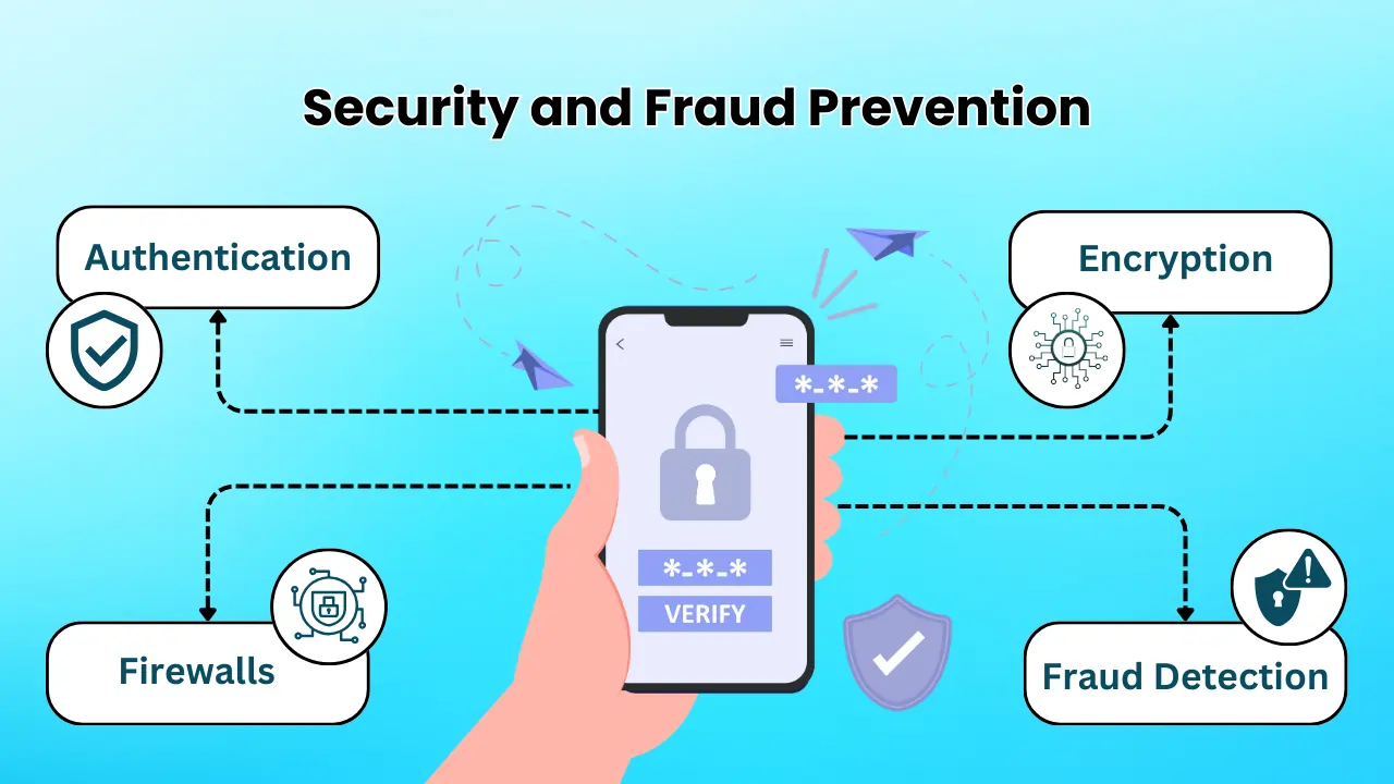 Security-and-Fraud-Prevention