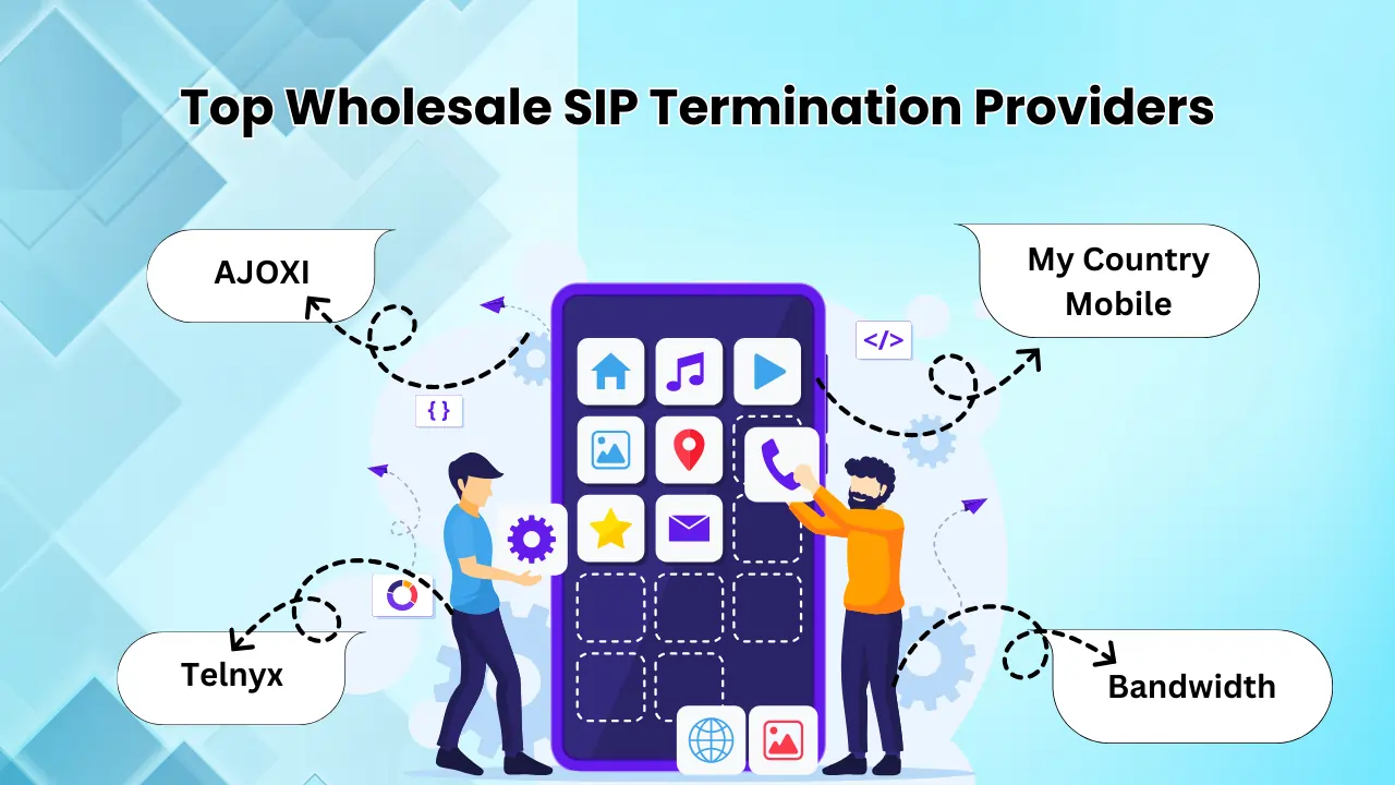 Top-Wholesale-SIP-Termination-Providers