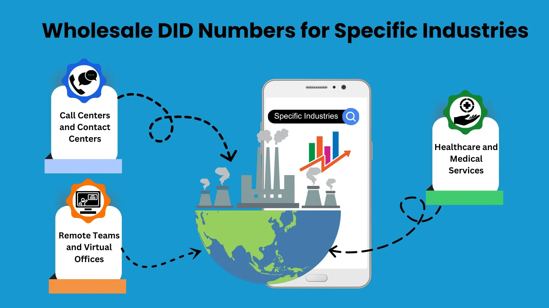 Wholesale-DID-Numbers-for-Specific-Industries