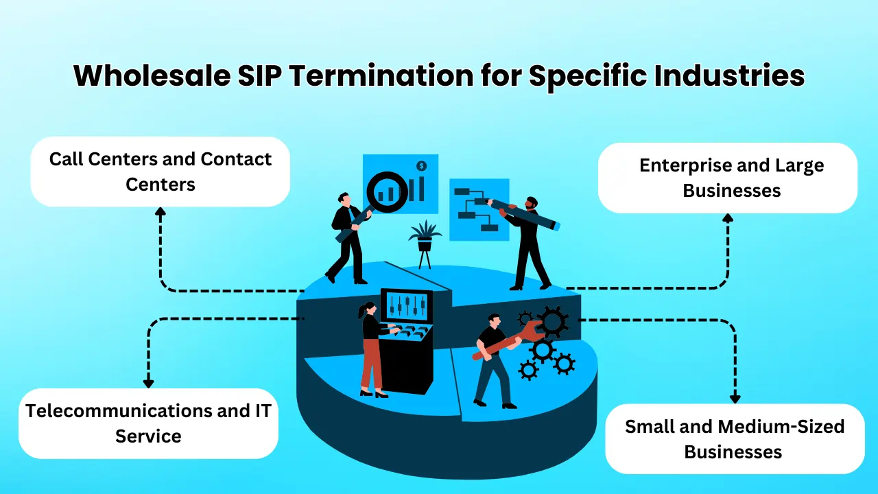 Wholesale-SIP-Termination-for-Specific-Industries