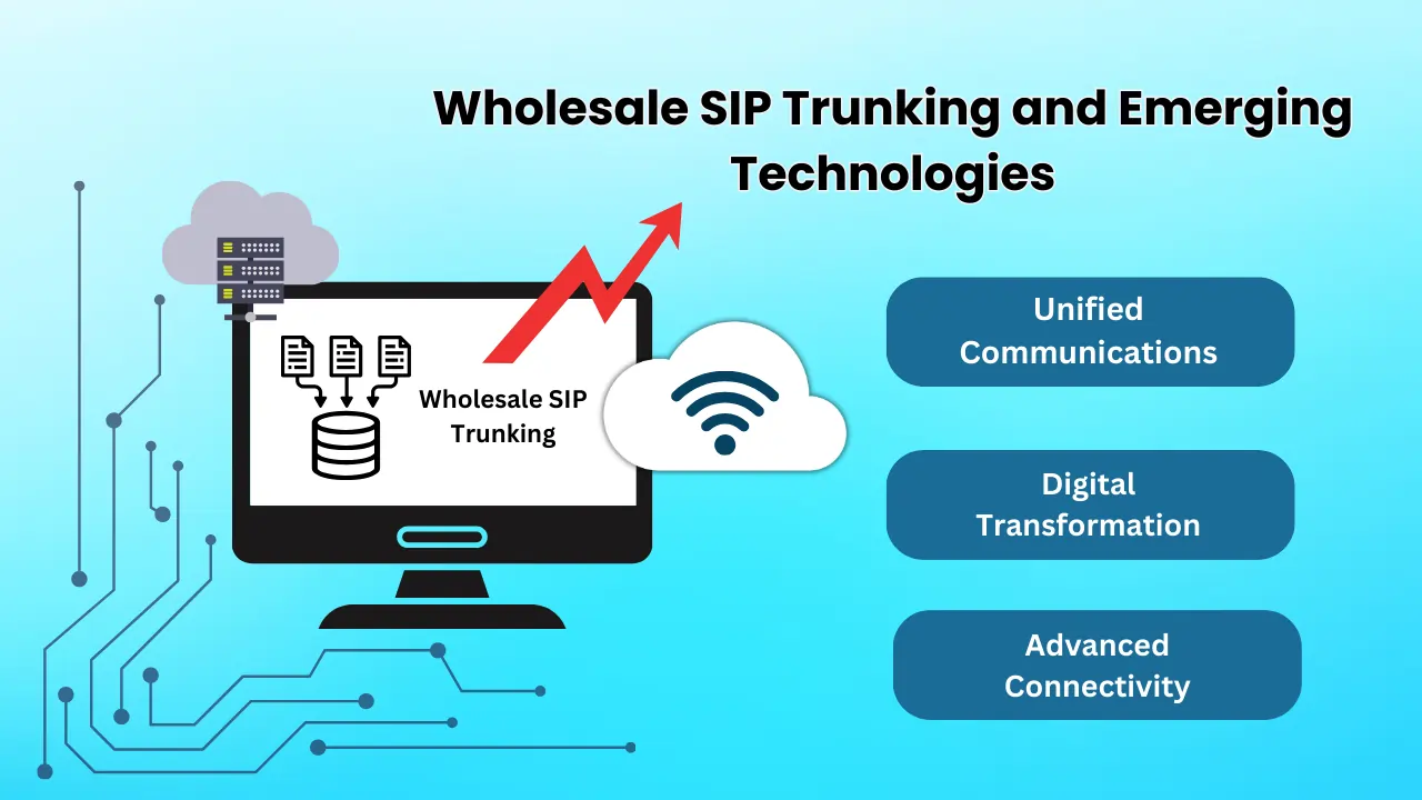 Wholesale-SIP-Trunking-and-Emerging-Technologies