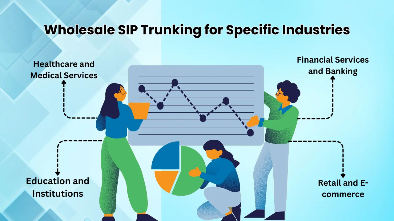 Wholesale-SIP-Trunking-for-Specific-Industries
