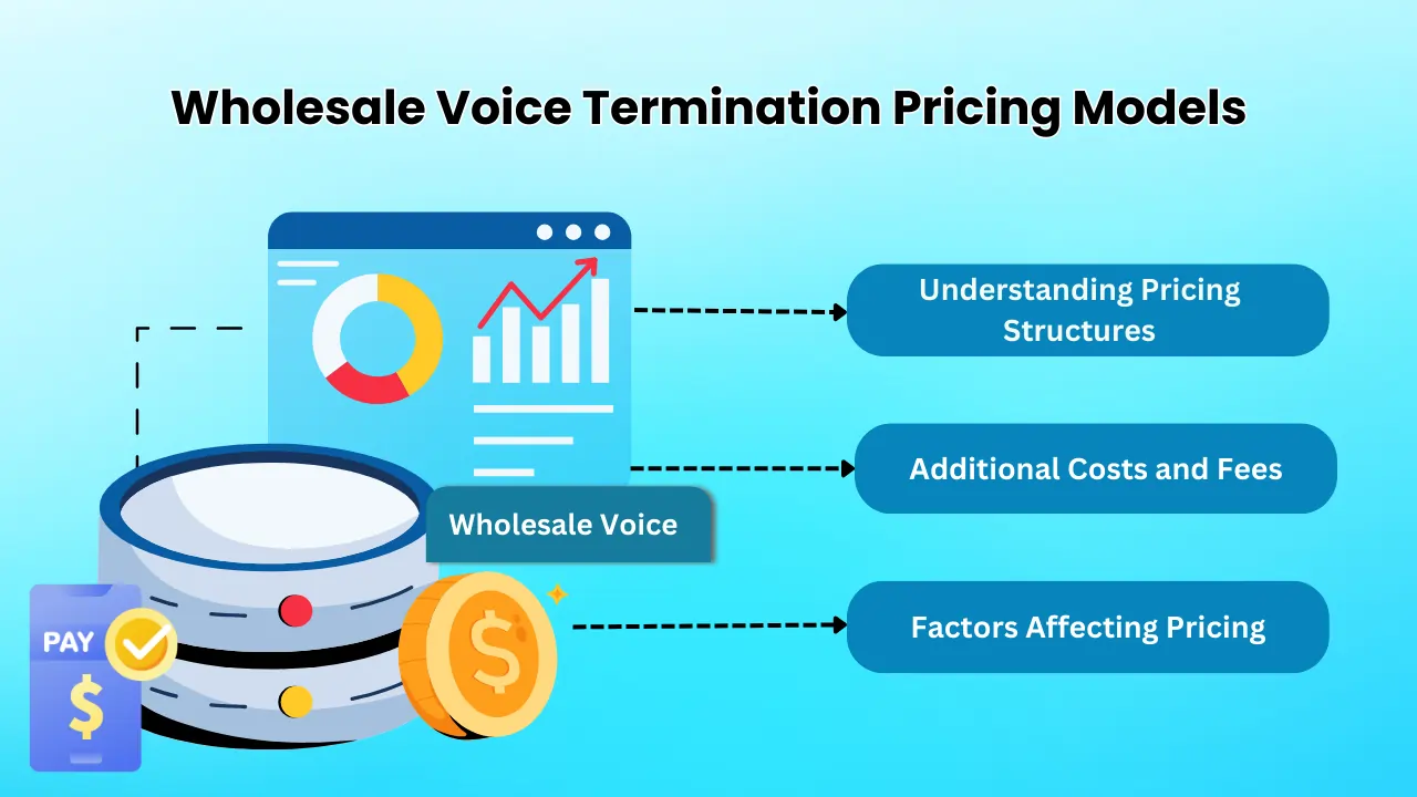Wholesale-Voice-Termination-Pricing-Models