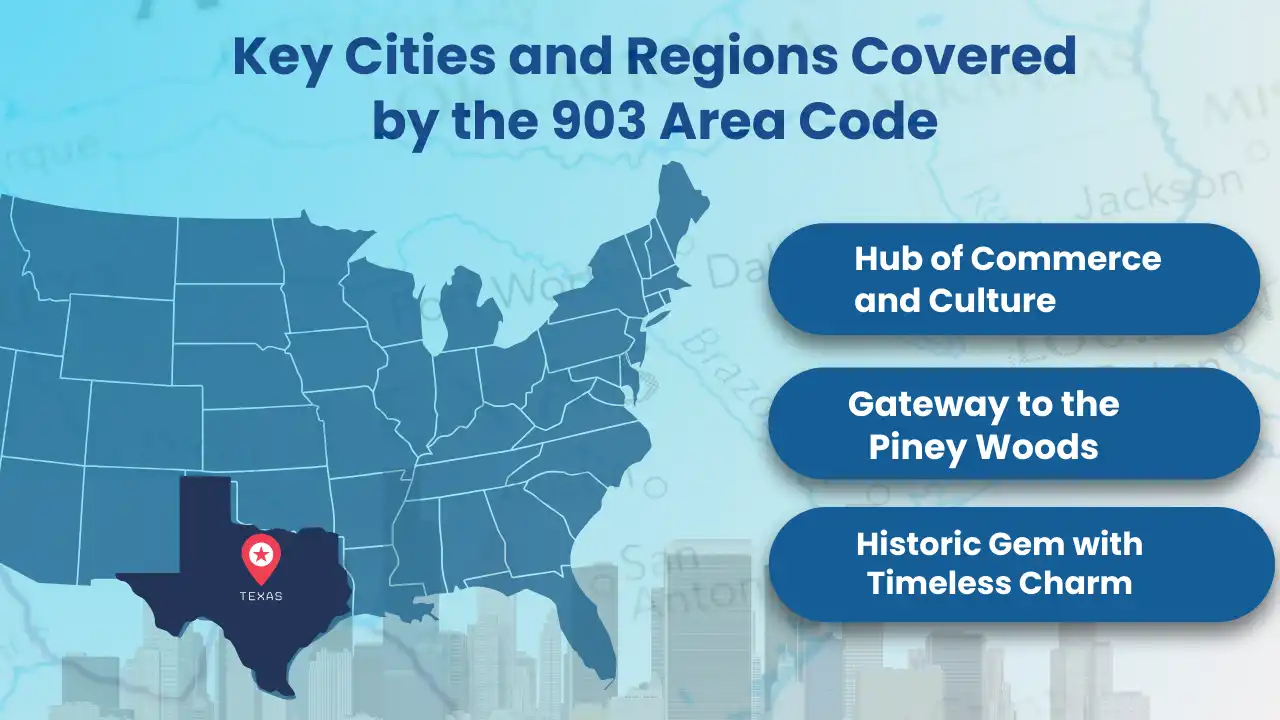Key Cities and Regions Covered by the 903 Area Code