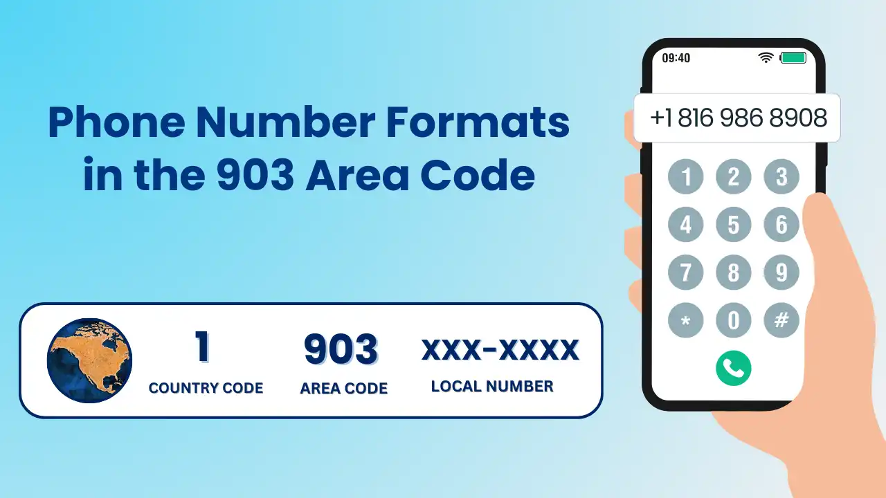 Phone Number Formats and Dialing Procedures in the 903 Area Code