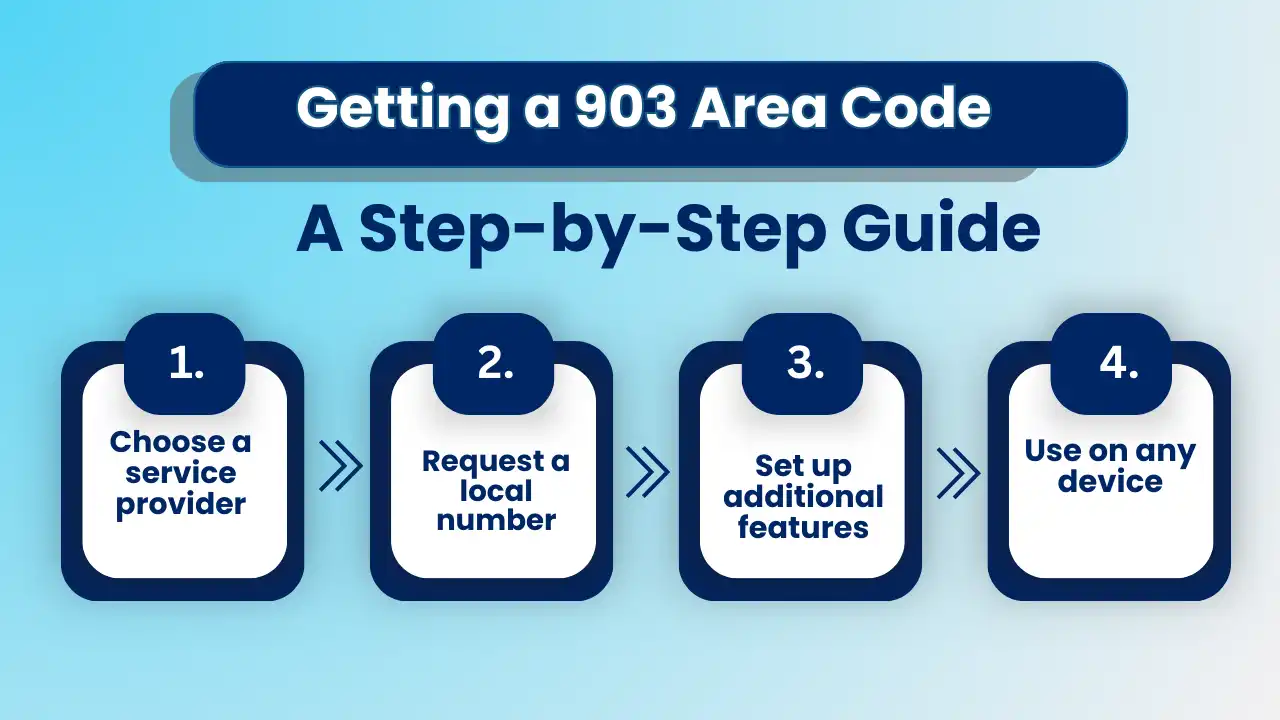 How to Obtain a 903 Area Code Phone Number: Step-by-Step Guide