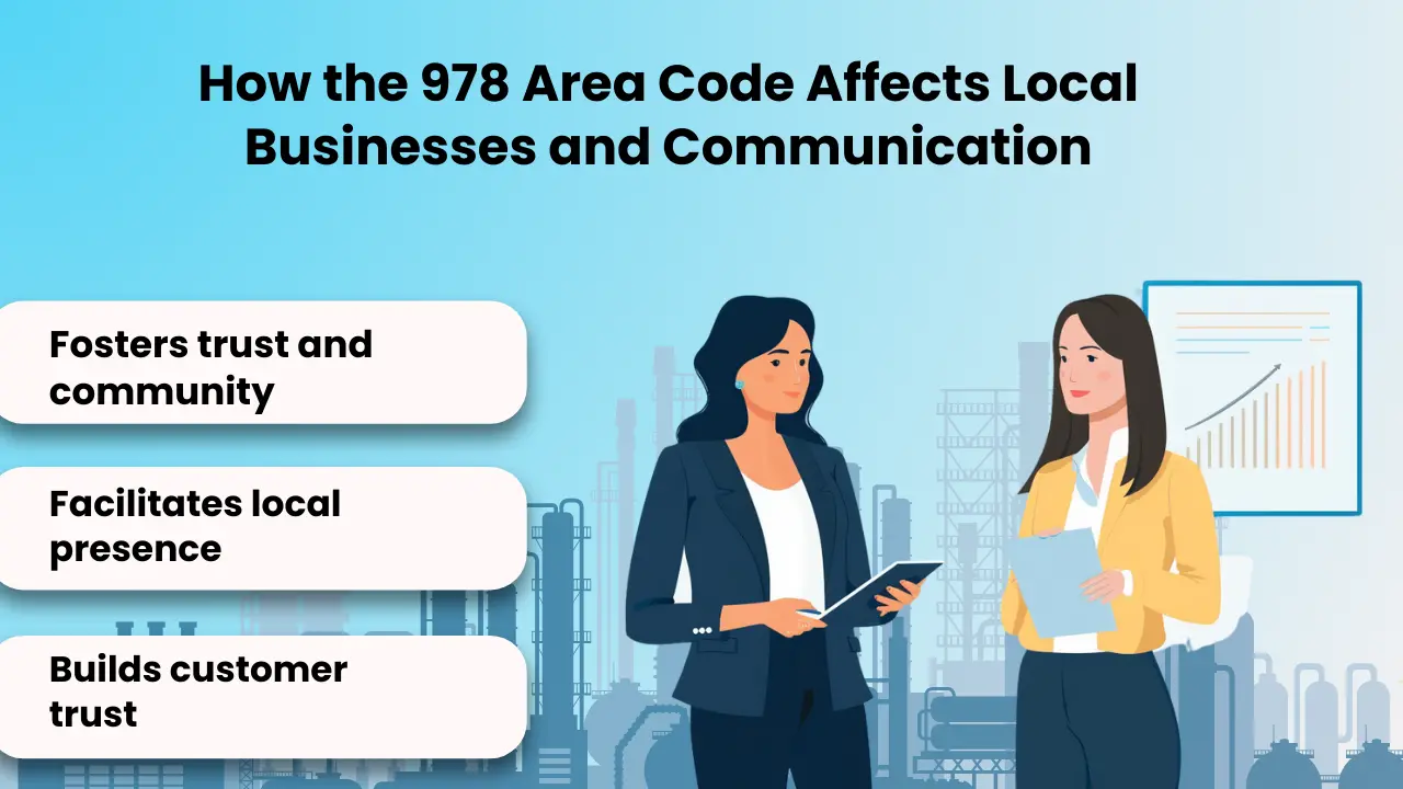 How the 978 Area Code Affects Local Businesses and Communication