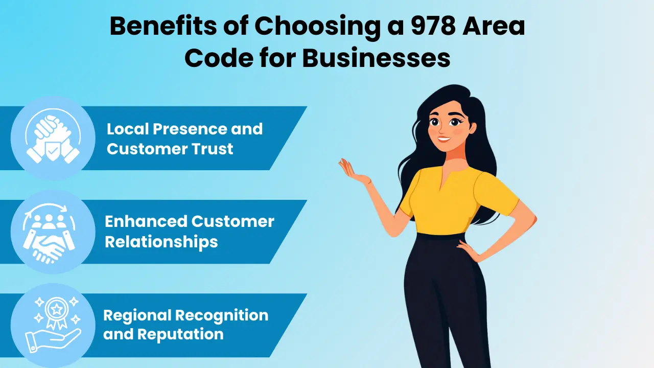 Benefits of Choosing a 978 Area Code for Businesses