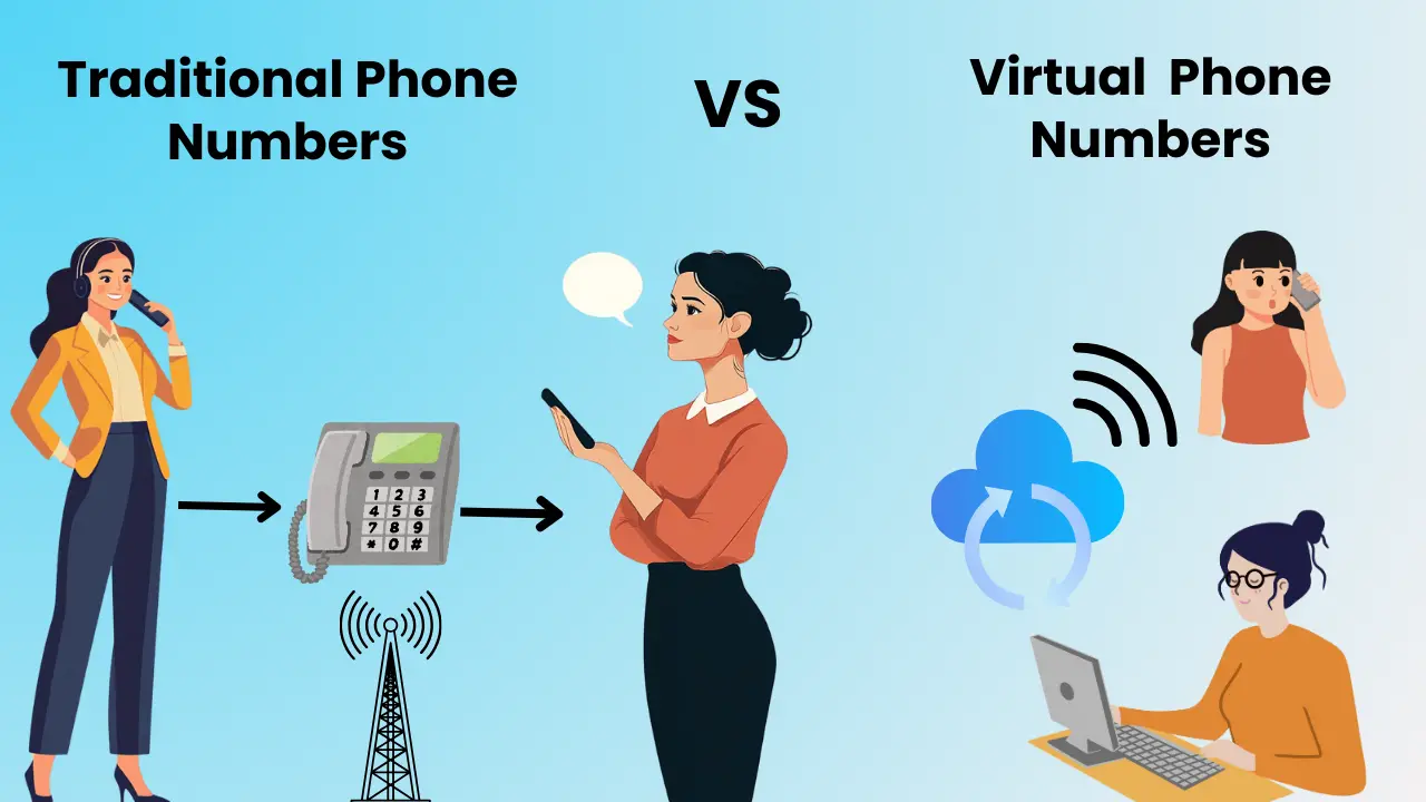 Virtual Numbers vs. Traditional Numbers in the 978 Area Code