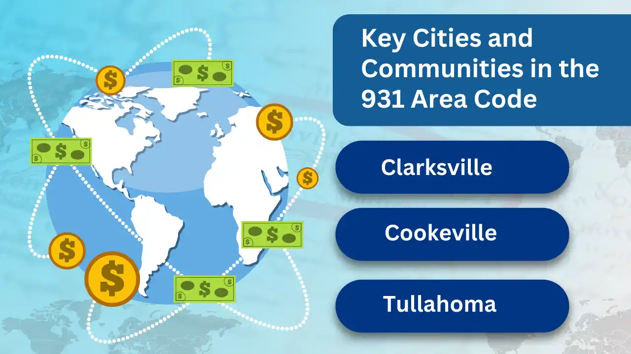 Key Cities and Communities in the 931 Area Code