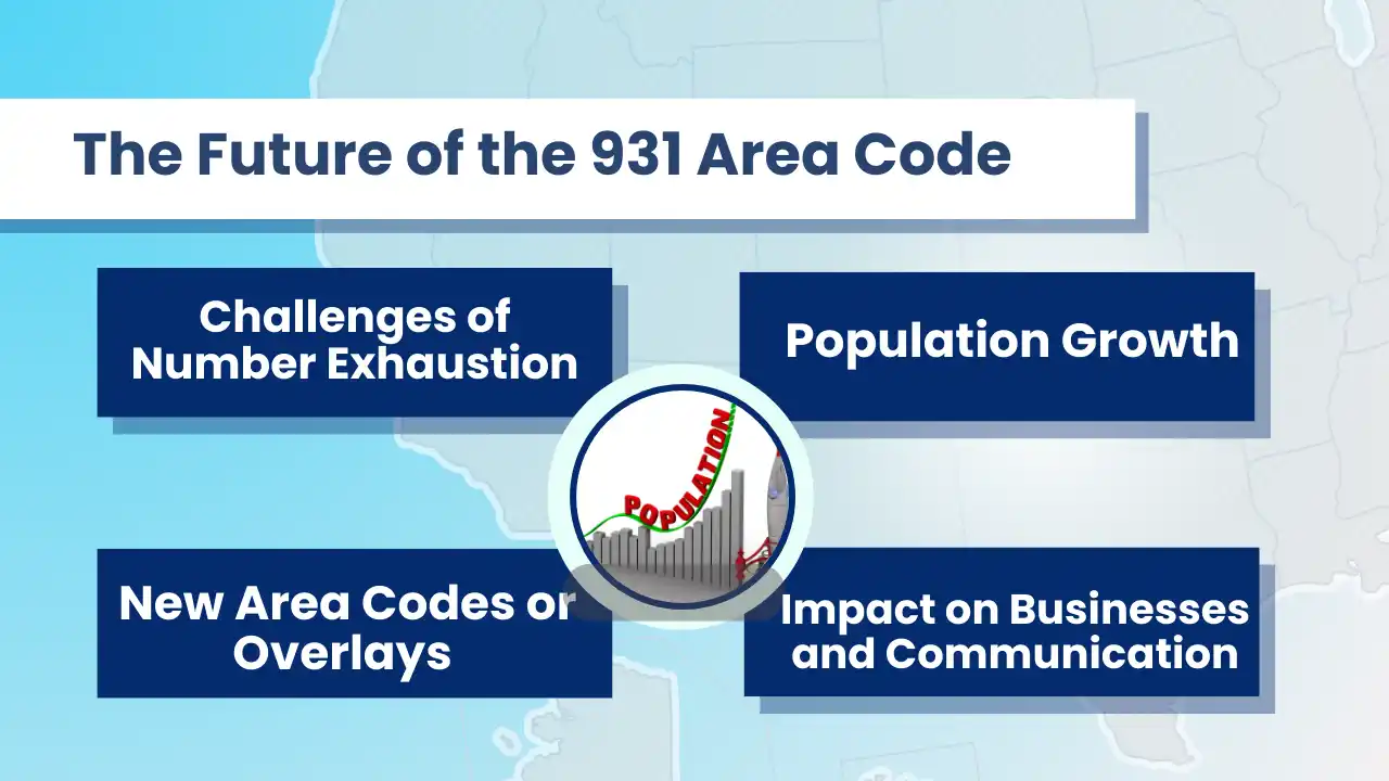 The Future of the 931 Area Code