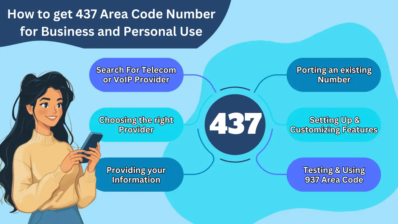 How to Secure a 937 Area Code Phone Number for Personal or Business Use