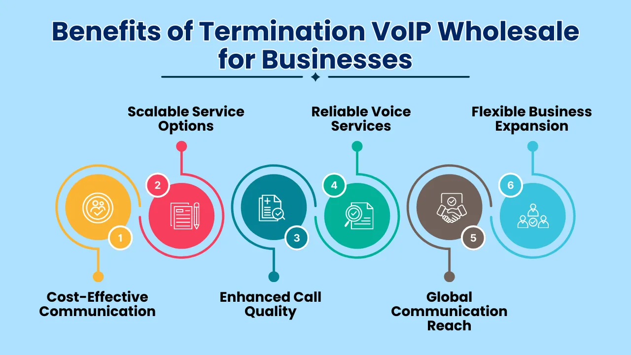 Benefits of Termination VoIP Wholesale for Businesses