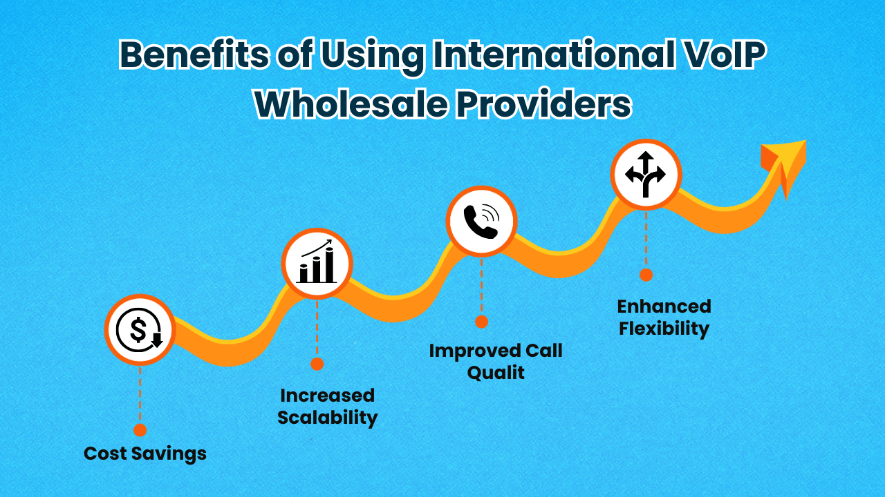 Benefits of Using International VoIP Wholesale Providers