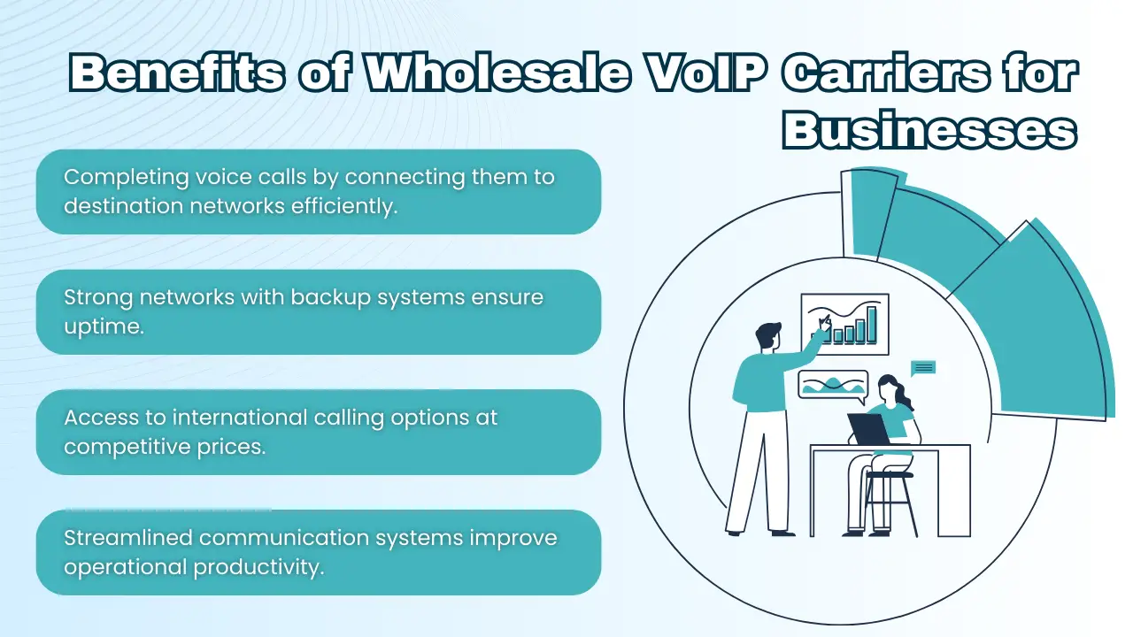 Benefits of Wholesale VoIP Carriers for Businesses
