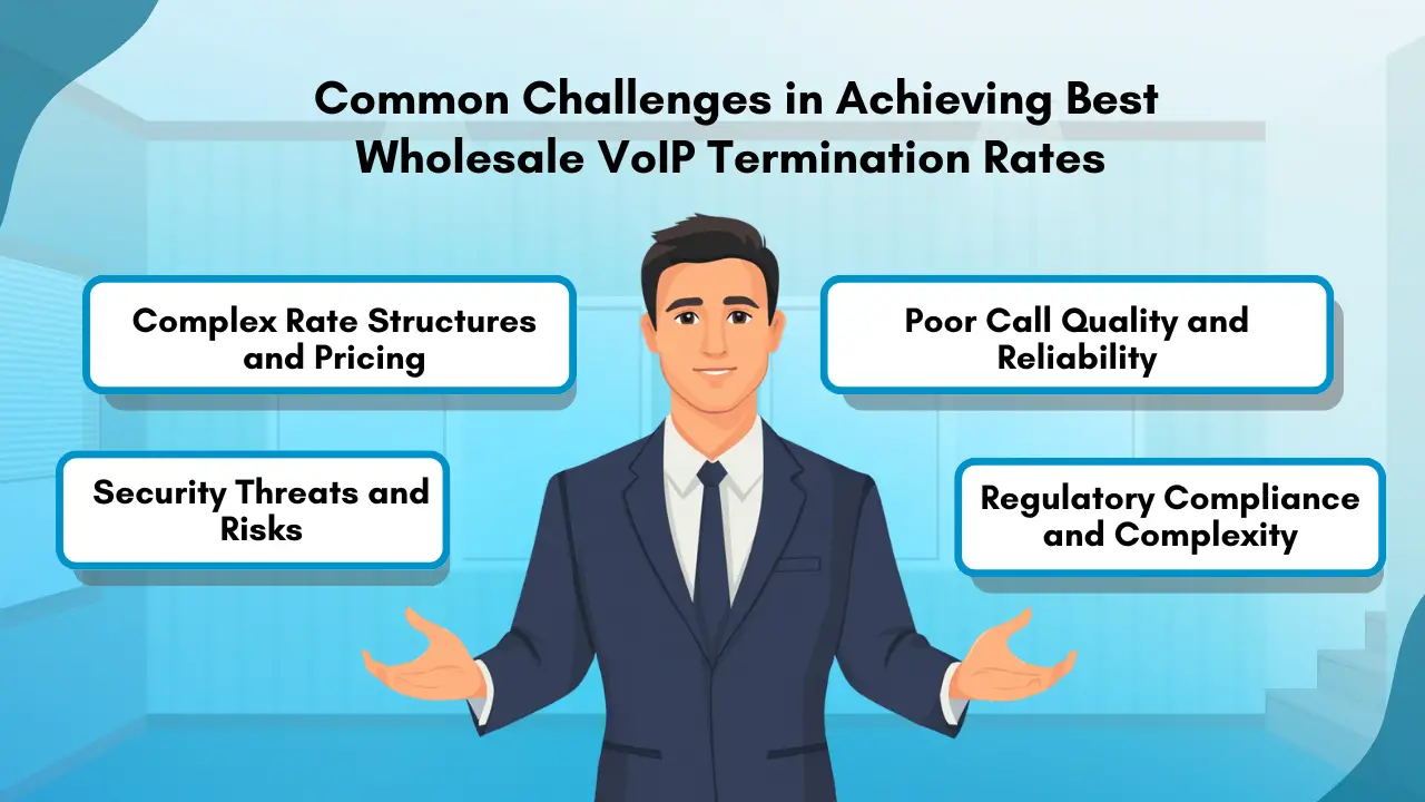 Common Challenges in Achieving Best Wholesale VoIP Termination Rates