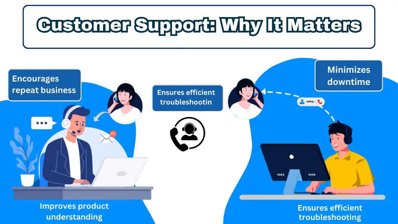 Customer Support Why It Matters