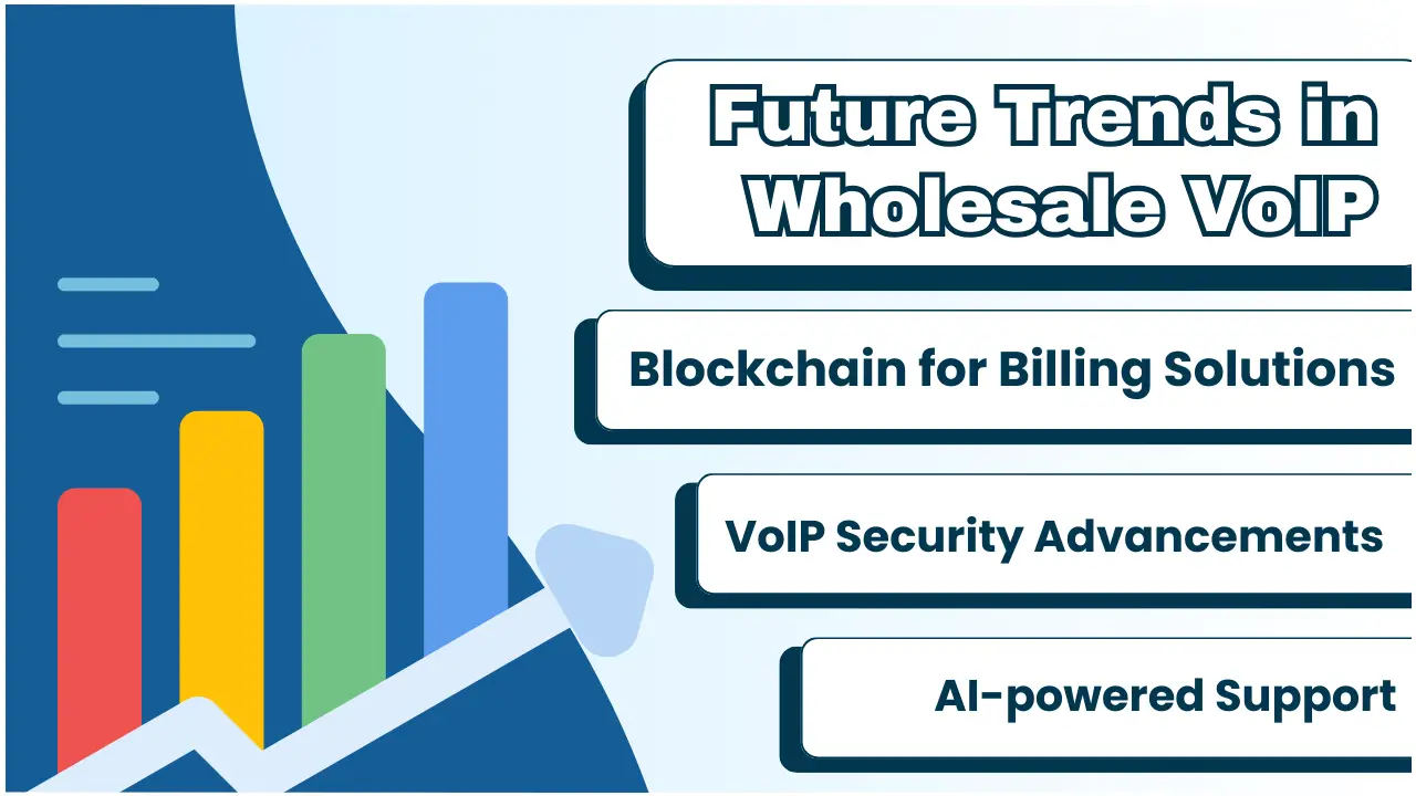 Future Trends in Wholesale VoIP