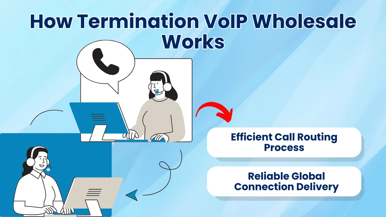 How Termination VoIP Wholesale Works