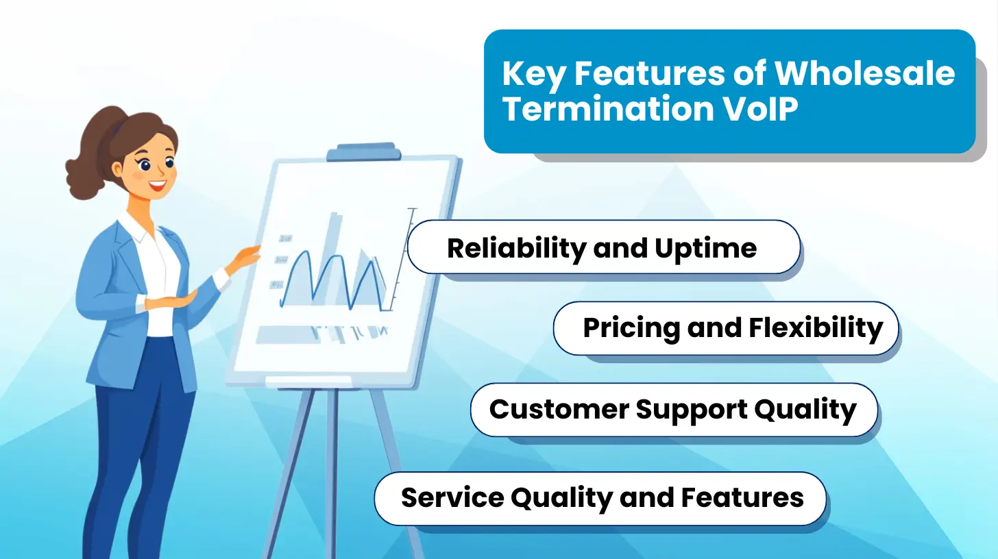 Key Features of Wholesale Termination VoIP