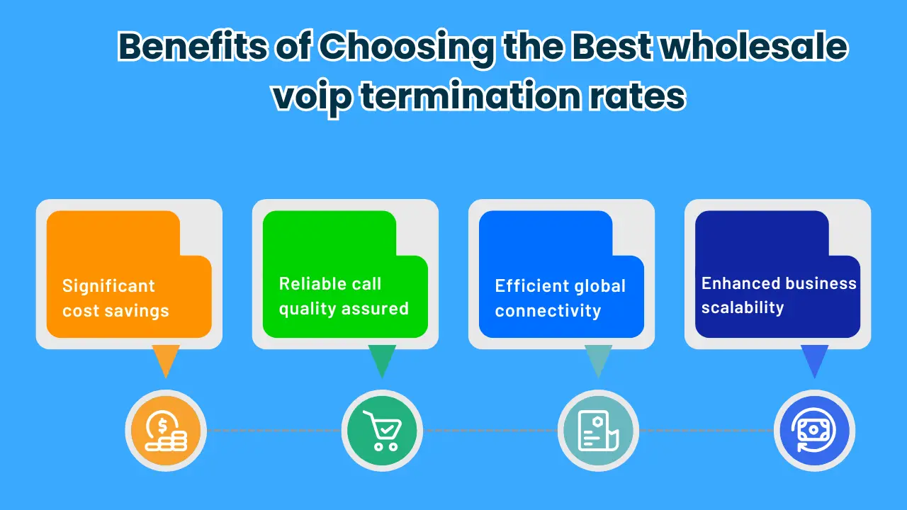 The Top Benefits of Choosing the Best wholesale voip termination rates