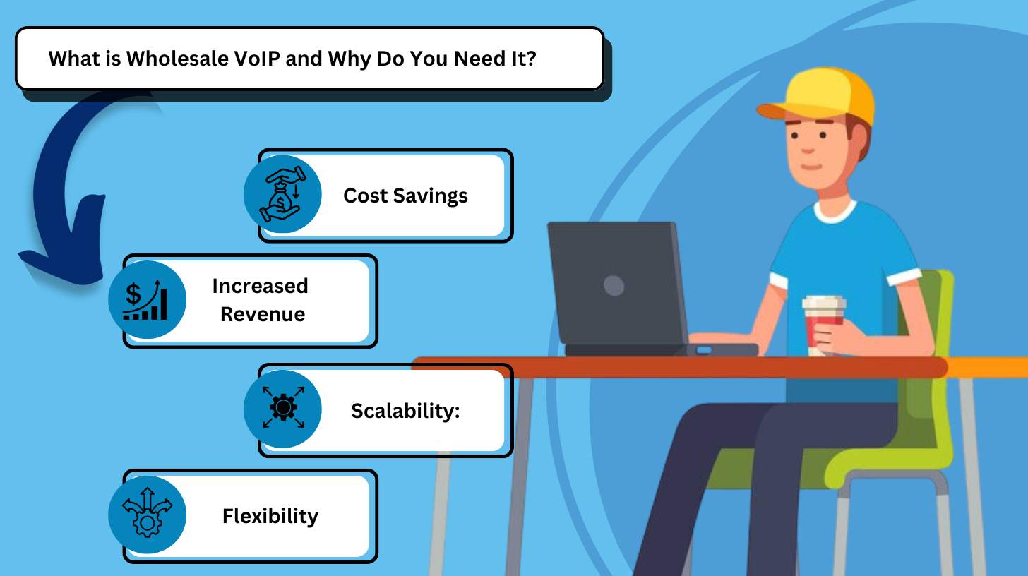 What is Wholesale VoIP and Why Do You Need It