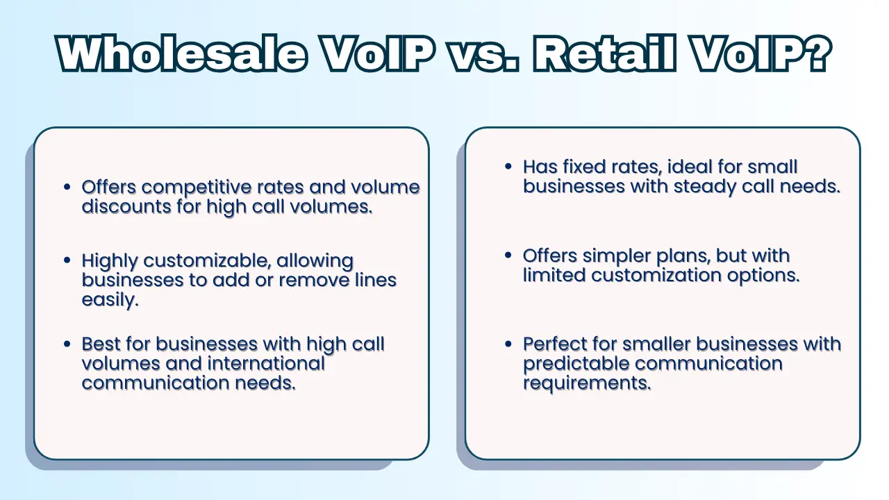 Wholesale VoIP vs. Retail VoIP_ Which Is Right for Your Business