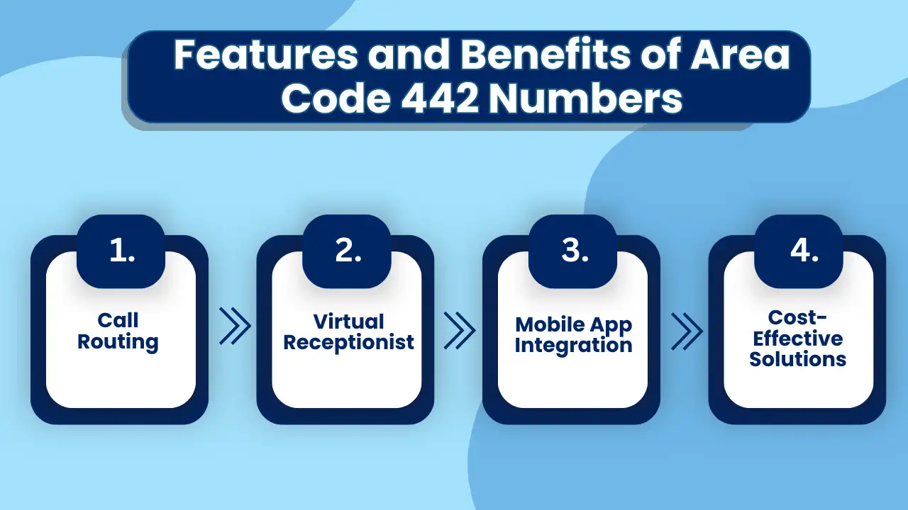Features and Benefits of Area Code 442 Numbers