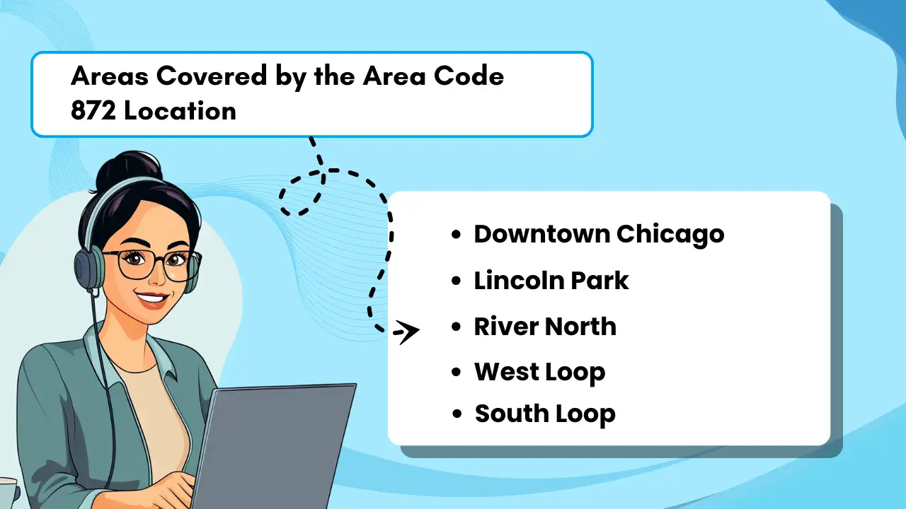 Areas Covered by the Area Code 872 Location