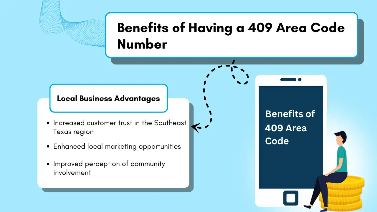 Benefits of Having a 409 Phone Area Code Number