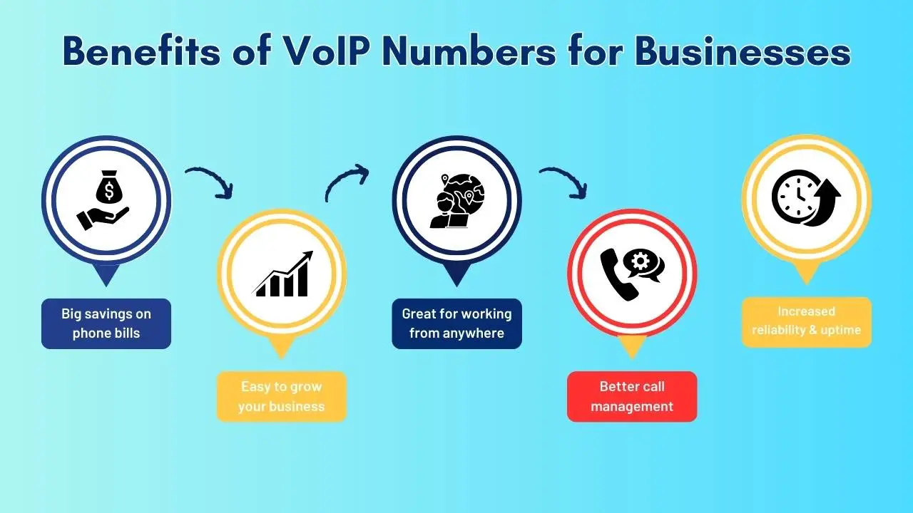 Benefits of VoIP Numbers for Businesses