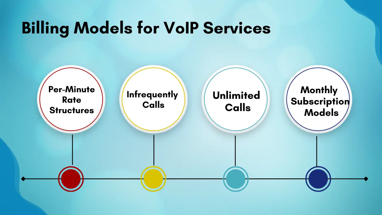 Billing Models for VoIP Services