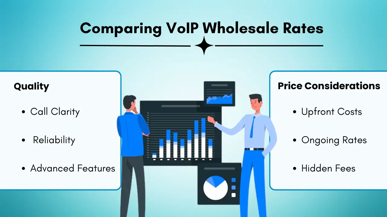 Comparing VoIP Wholesale Rates