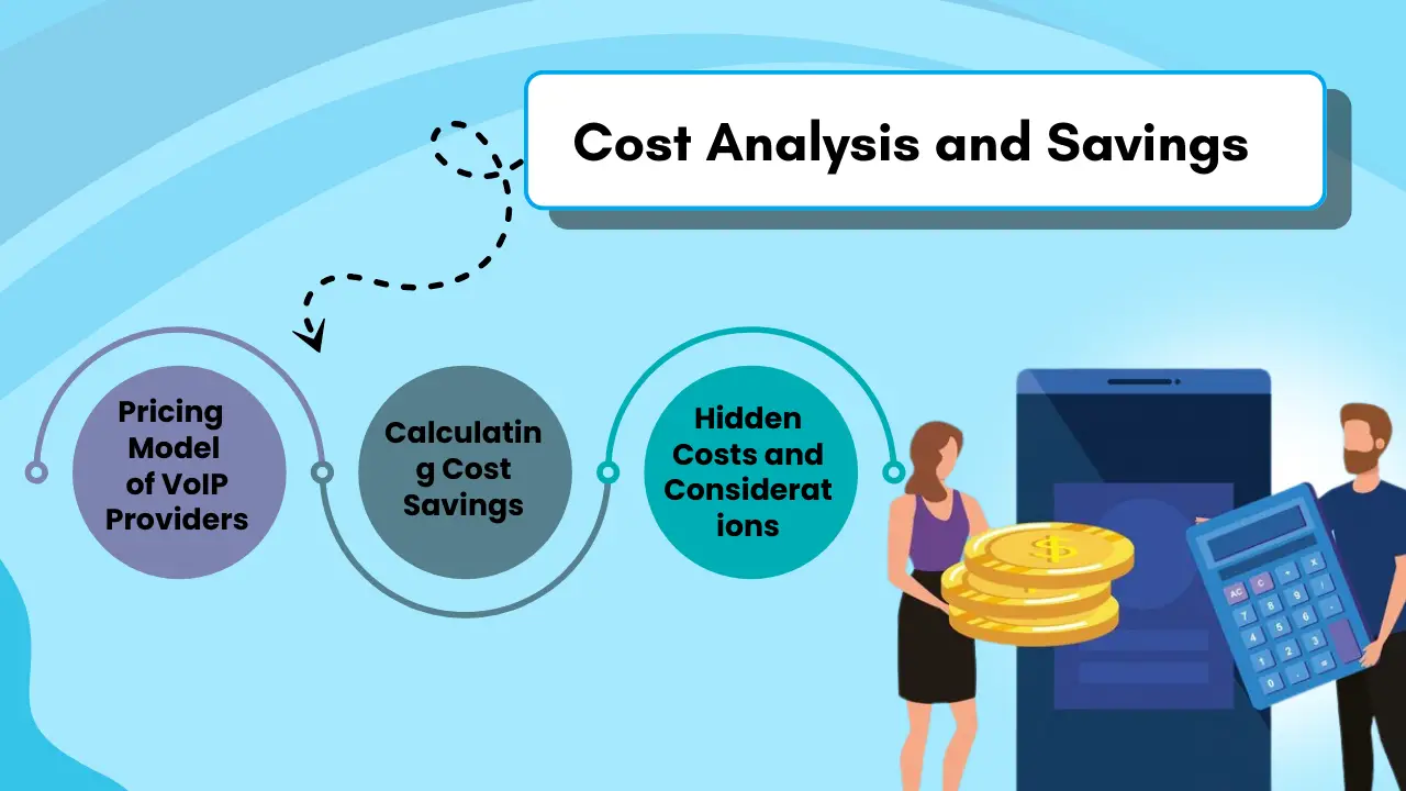 Cost Analysis and Savings