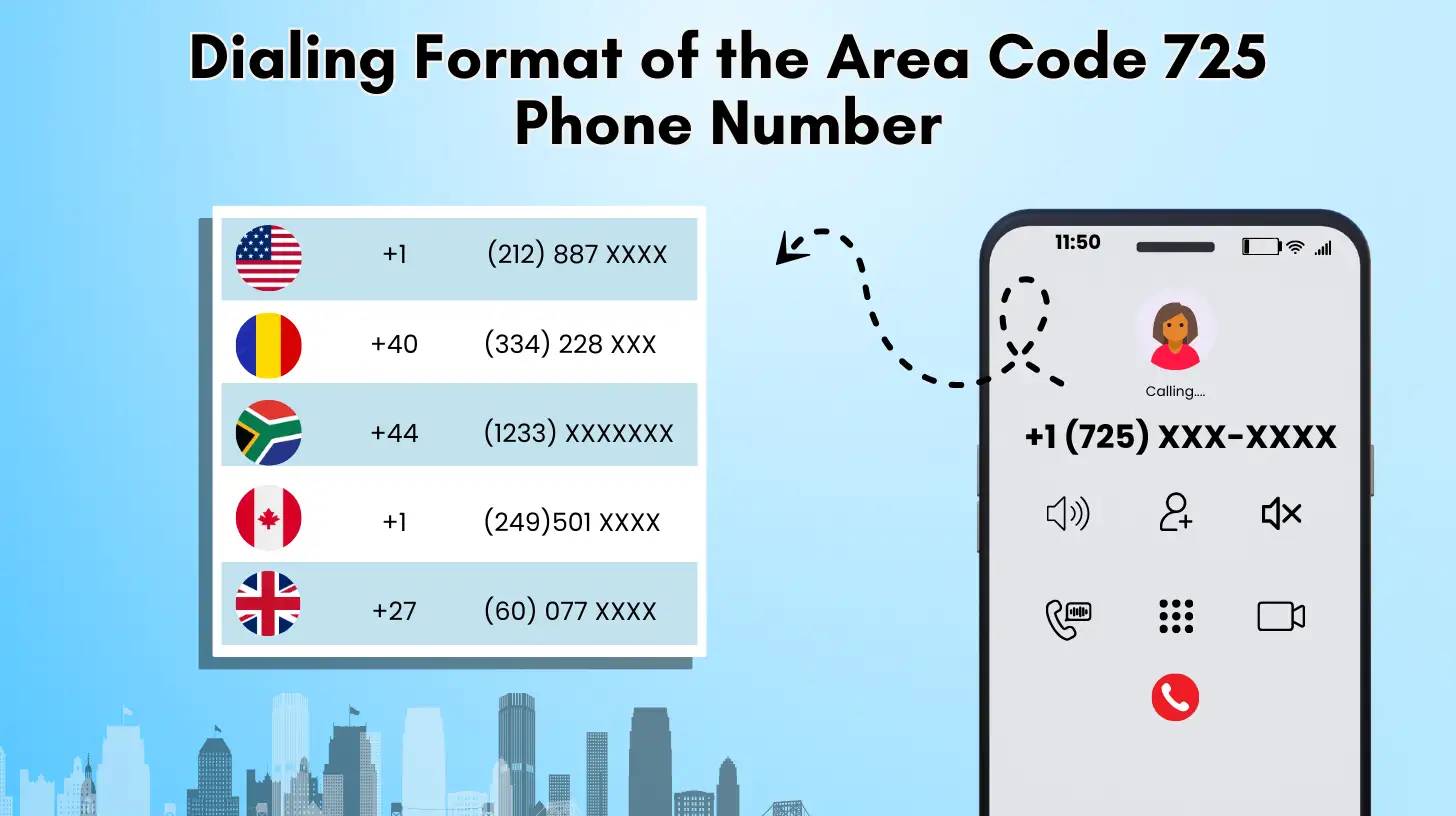 Dialing Format of the Area Code 725 Phone Number