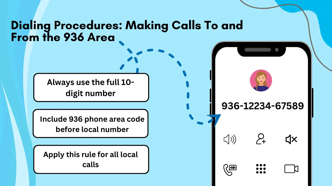 Dialing Procedures: Making Calls To and From the 936 Area