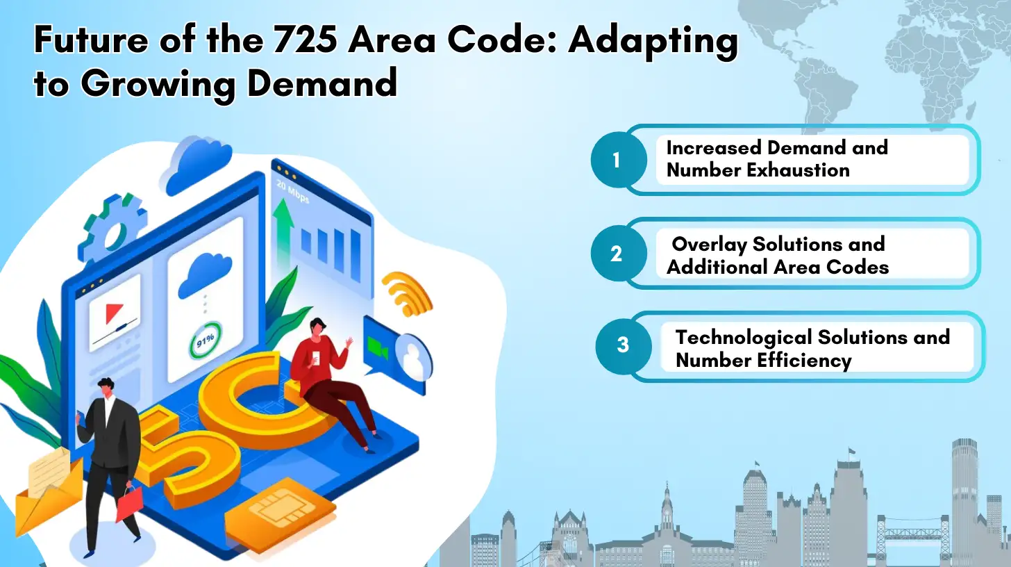 Future of the 725 Area Code: Adapting to Growing Demand