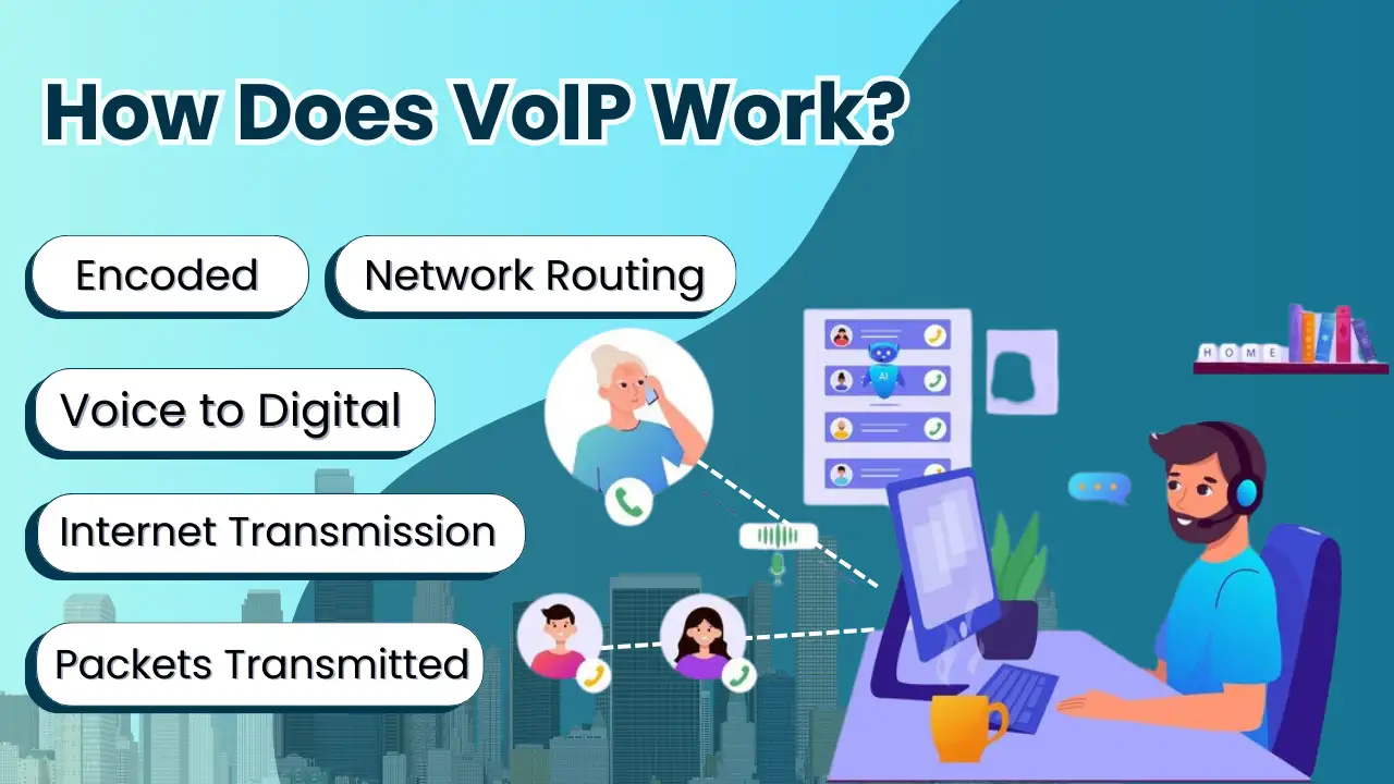How Does VoIP Work