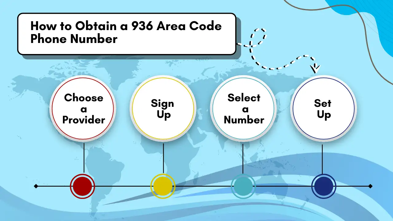 How to Obtain a 936 Area Code Phone Number