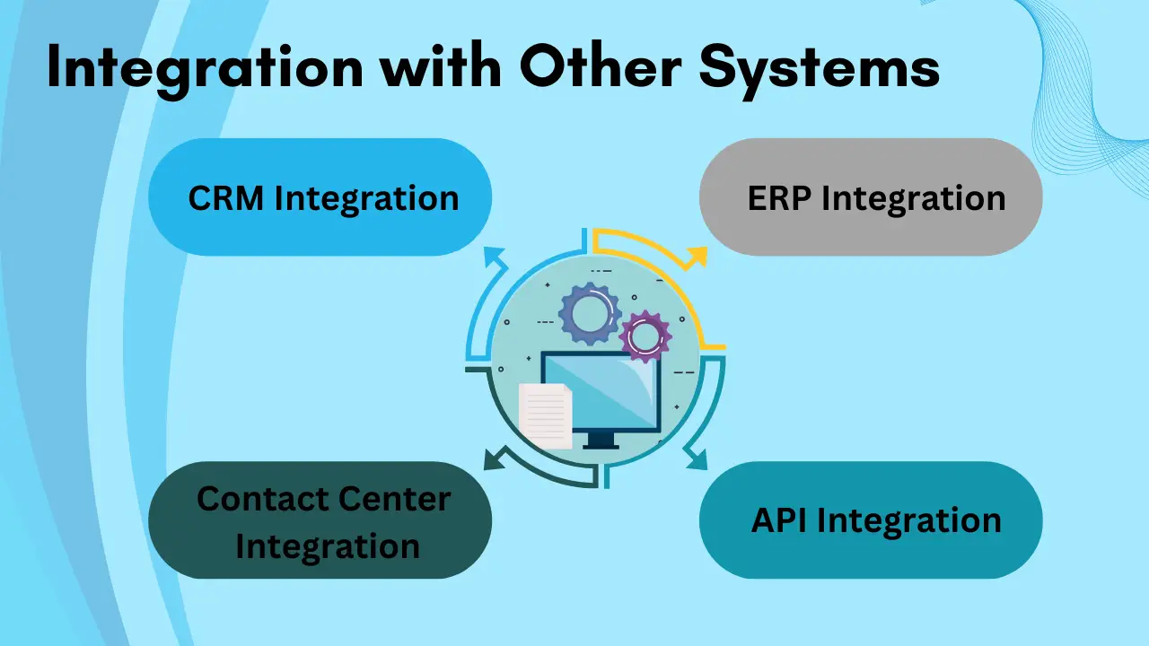 Integration with Other Systems