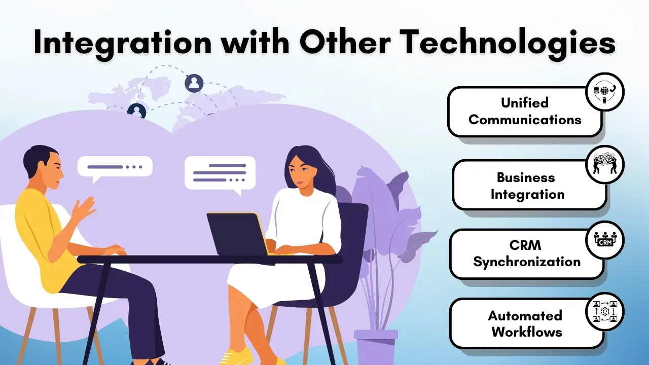 Integration with Other Technologies